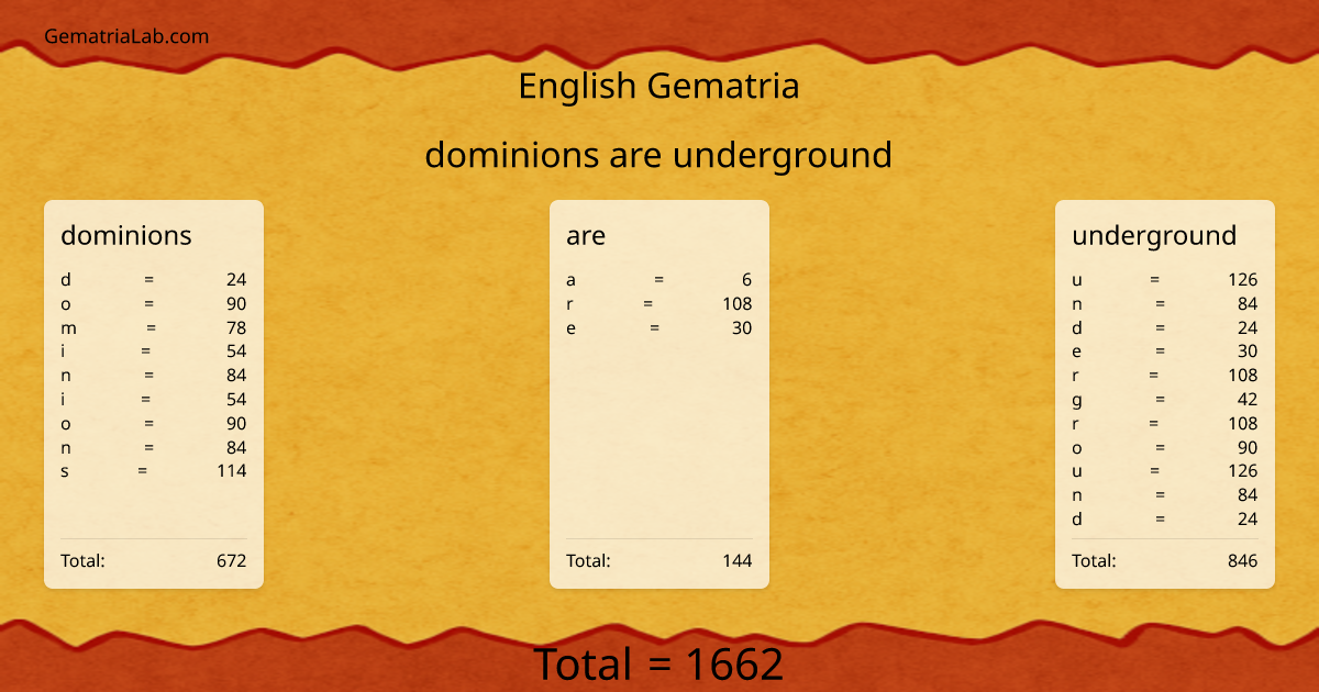dominions are underground in english Gematria